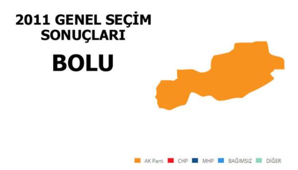 <p>AK PART: %52,00</p>  <p>  MLLETVEKL SAYISI: 2</p>  <p>  CHP: %24,61</p>  <p>  MLLETVEKL SAYISI: 0</p>  <p>  MHP: %16,09</p>  <p>  MLLETVEKL SAYISI: 0</p>  <p>  SP: %3,56</p>  <p>  MLLETVEKL SAYISI: 0</p>  <p>  HDP: %1,67</p>  <p>  MLLETVEKL SAYISI: 0</p>