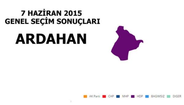 <p>HDP: % 30.37</p>  <p>  MLLETVEKL SAYISI: 1</p>  <p>   AK PART: % 26,22</p>  <p>  MLLETVEKL SAYISI: 1</p>  <p>  CHP: %22,20</p>  <p>  MLLETVEKL SAYISI: 0</p>  <p>  BAIMSIZ: %8,31</p>  <p>  MLLETVEKL SAYISI: 0 </p>  <p>   MHP: % 7,81</p>  <p>  MLLETVEKL SAYISI: 0</p>