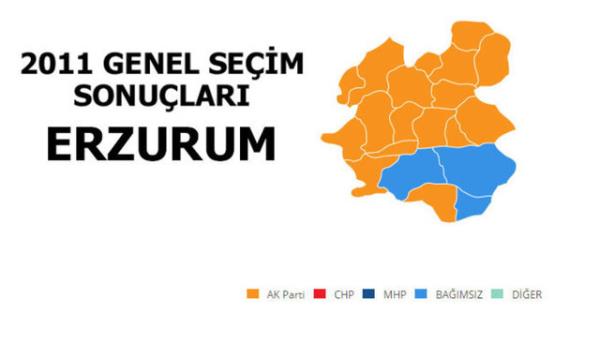 <p>AK PART: %69,22</p>  <p>  MLLETVEKL SAYISI: 5</p>  <p>  MHP: %13,31</p>  <p>  MLLETVEKL SAYISI: 1</p>  <p>  BAIMSIZ: %8,14</p>  <p>  MLLETVEKL SAYISI: 0</p>  <p>  CHP: %4,84</p>  <p>  MLLETVEKL SAYISI: 0</p>  <p>  SP: %1,60</p>  <p>  MLLETVEKL SAYISI: 0</p>