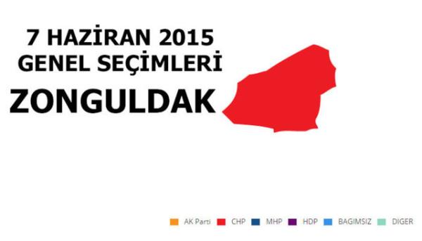 <p>CHP: %39,01</p>  <p>  MLLETVEKL SAYISI: 2</p>  <p>  AK PART: %37,99</p>  <p>  MLLETVEKL SAYISI: 2</p>  <p>  MHP: %16,42</p>  <p>  MLLETVEKL SAYISI: 1</p>  <p>  SP: %3,25</p>  <p>  MLLETVEKL SAYISI: 0</p>  <p>  HDP: %1,17</p>  <p>  MLLETVEKL SAYISI: 0</p>