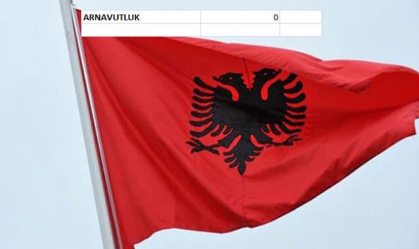 Dnyann en byk sava filosu kimde? Bugn sava ksa Trkiye'nin gc ne?