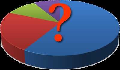 Mevcut parlamenter sistemden memnun olmadn syleyen yzde 68&#8217;e bir soru daha soruldu: Yeni anayasa ile birlikte bu sistemin deimesini ister misiniz? Evet diyenlein oran ise yzde 92 olarak belirlendi.