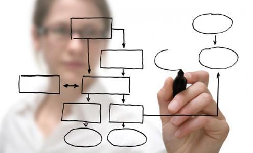 <P>ube Mdr (niversite)</P>  <P>Derecesi:1/4</P>  <P>Bugnk maa:3446 TL</P>  <P>2014 maa: 3621 TL</P>  <P>Ocak 2015 maa: 3729,63 TL</P>  <P>Temmuz 2015 maa: 3841,51 TL</P>