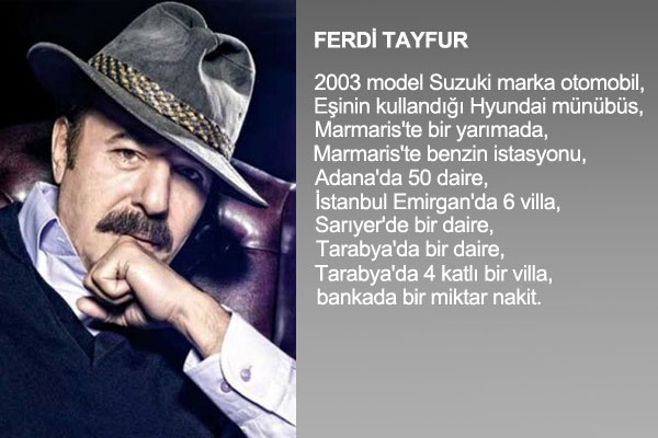 te nllerin mal varlklar !