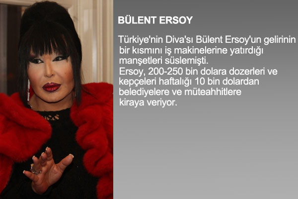 te nllerin mal varlklar !