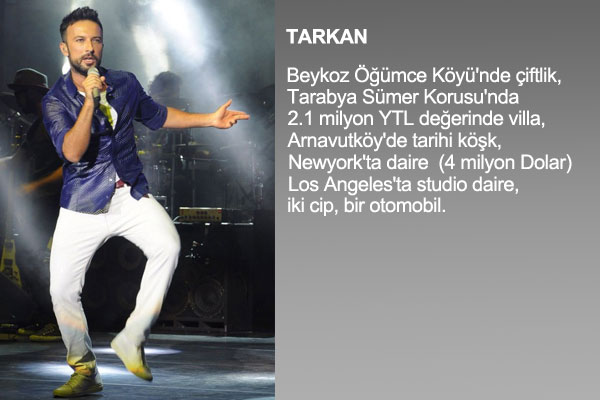 te nllerin mal varlklar !