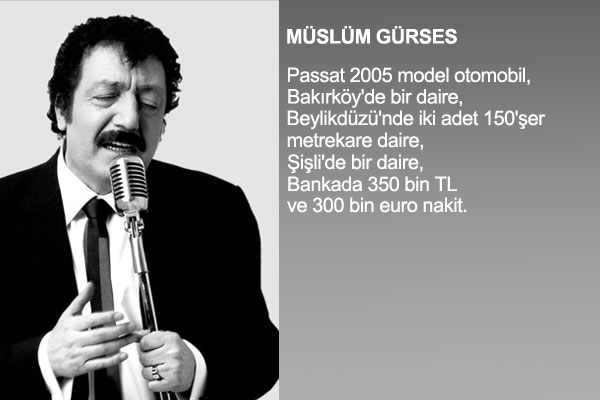 te nllerin mal varlklar !