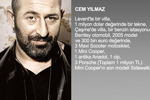 te nllerin mal varlklar !